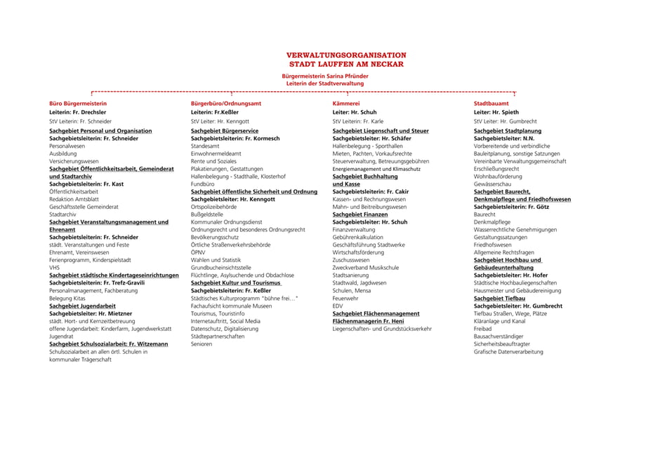 Organigramm Stadt Lauffen a.N.