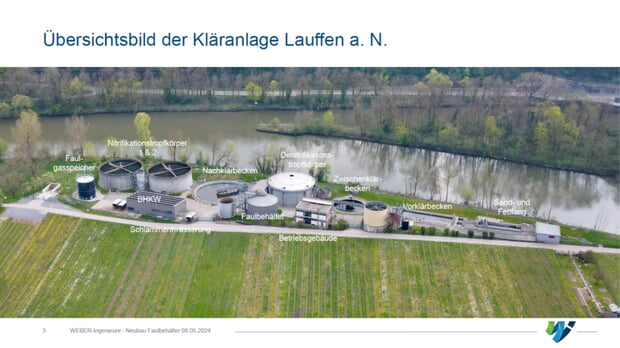 Übersichtsplan der Kläranlage Lauffen a.N.