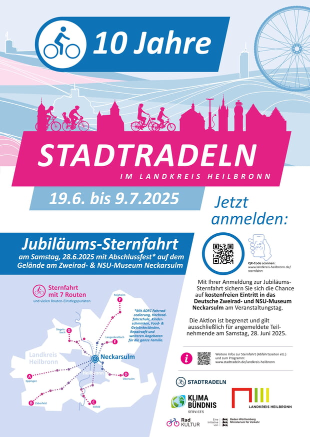 Sternfahrt Stadtradeln 2025