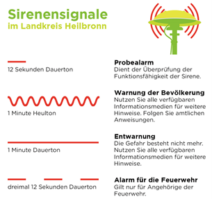 Warnung der Bev&ouml;lkerung