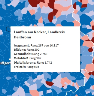 Gemeindecheck des "Instituts der deutschen Wirtschaft (IW)" bescheinigt der Stadt ein sehr gutes Ergebnis