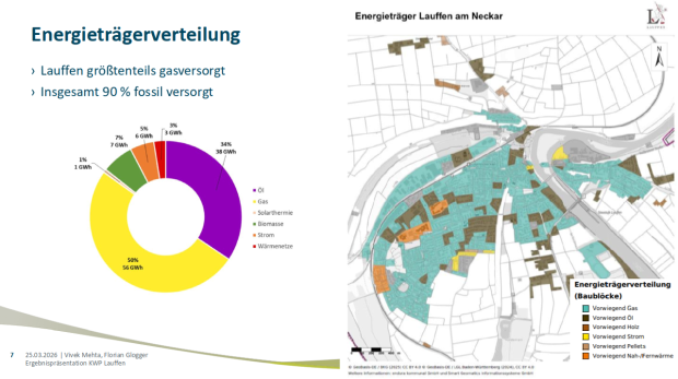 Energieverteilung in Lauffen a.N.