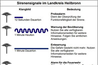 Sirenensignale Landkreis Heilbronn freigegeben November 2022
