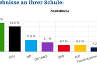 "Juniorwahl" am H&ouml;gy