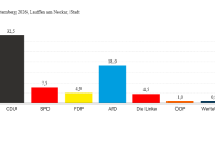 Landtagswahl Baden-W&uuml;rttemberg 2026, Lauffen am Neckar, vorl&auml;ufiges Endergebnis