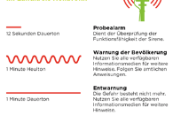 Warnung der Bev&ouml;lkerung