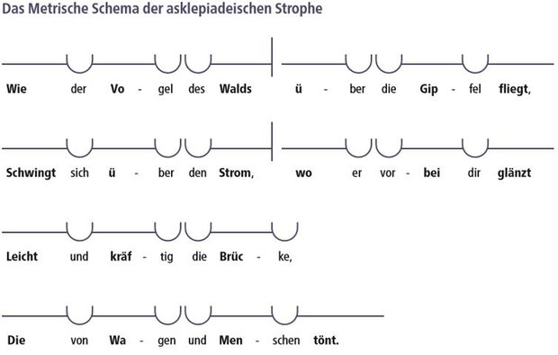 Die grafische Abstrahierung ist auch auf der Rückseite des Briefpapiers des Hölderlin-Freundeskreises abgedruckt.