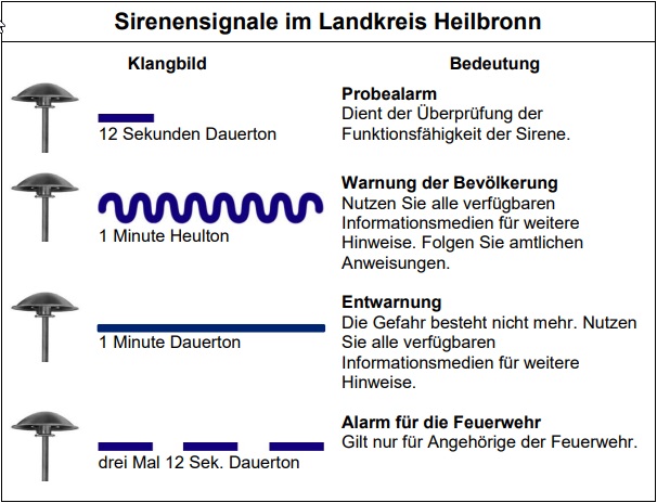 Sirenensignale Landkreis Heilbronn freigegeben November 2022