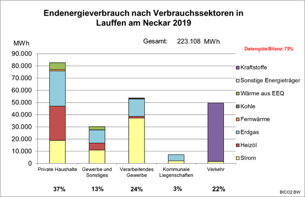 Grafik: Energieagentur Kreis Ludwigsburg 