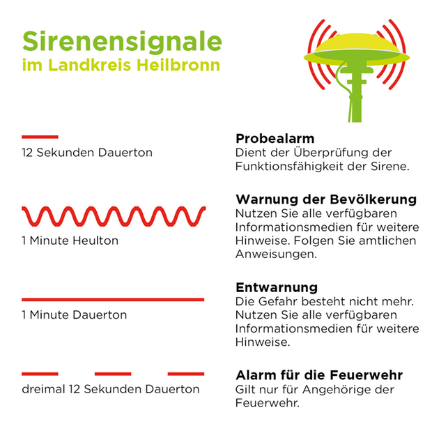 Sirenensignale im Landkreis Heilbronn
