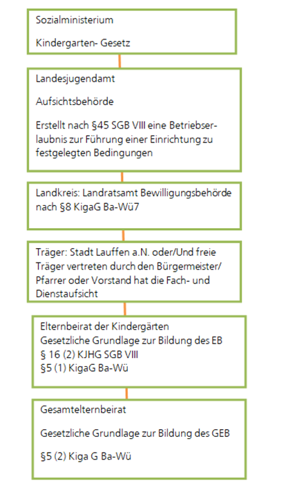 Gesetzlicher Rahmen des GEBs